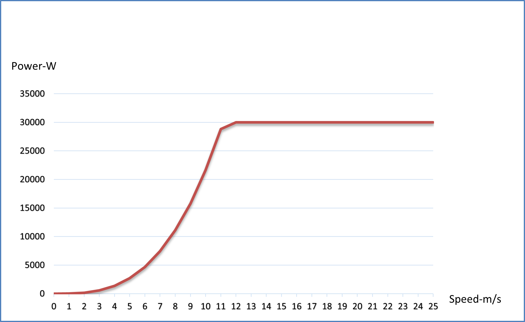 30 kW Wind Turbine 11 30kw wind turbine power curve
